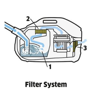 Water filter system vacuum cleaner