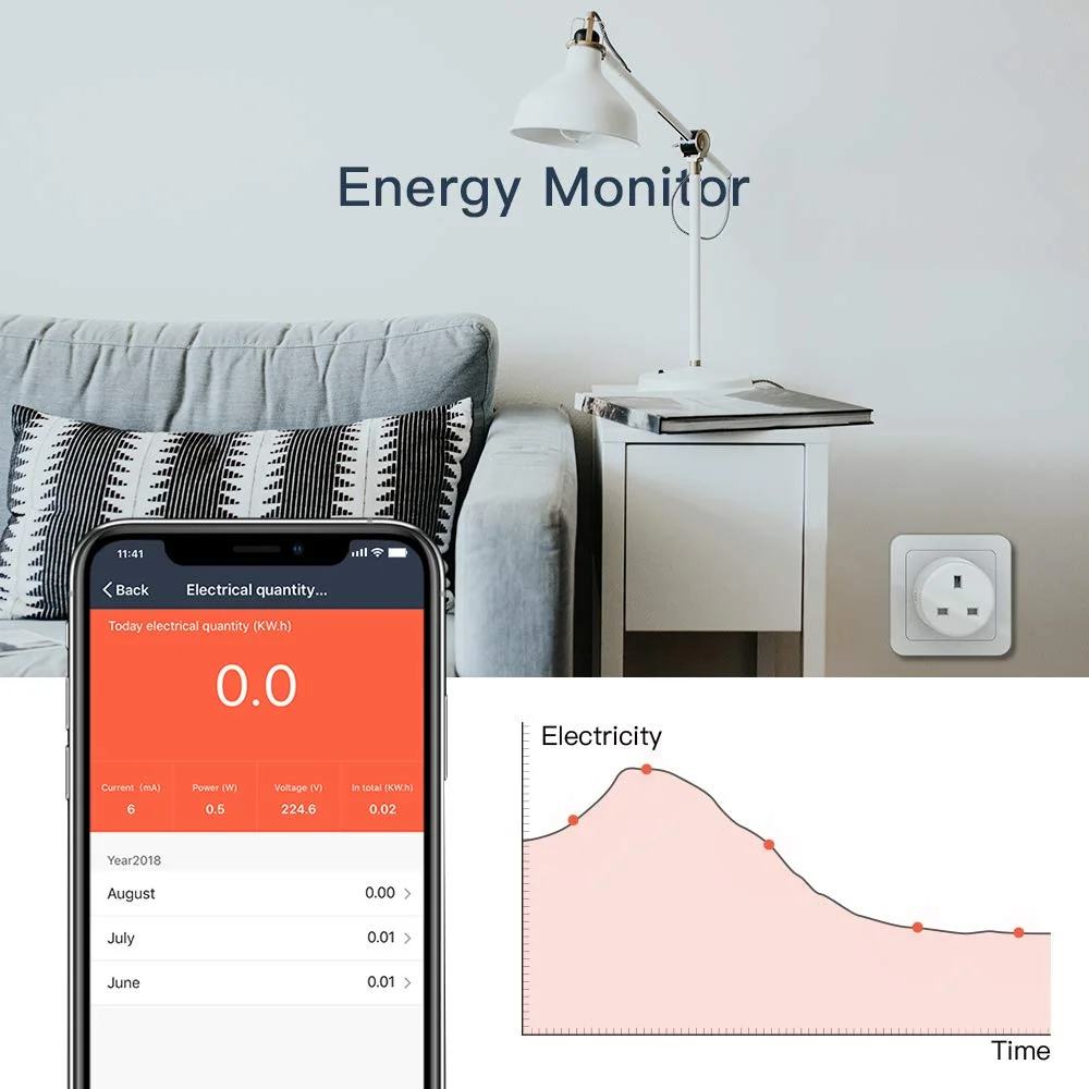 The Best Smart Plug Power Outlet